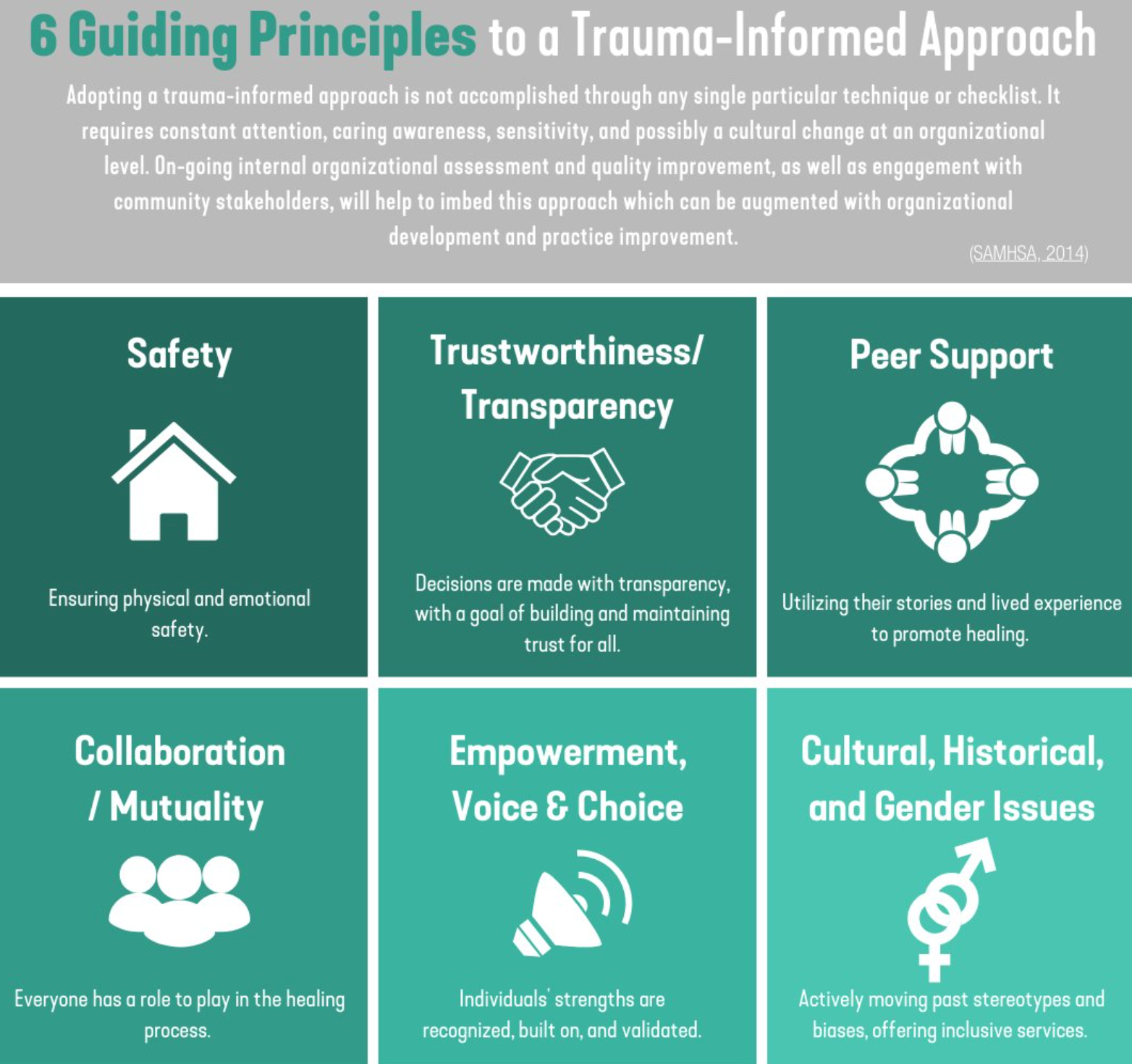 Creating Safe Environments With Trauma Informed Care Waypoint